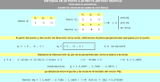 Recta dada en paramétricas. Distancia calculada por el método gráfico